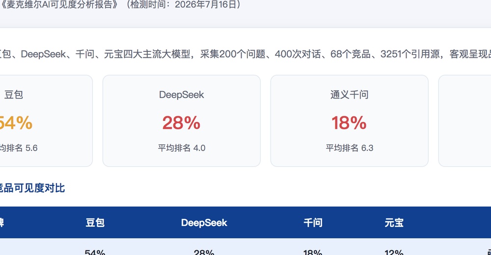 平凉独立站SEO优化